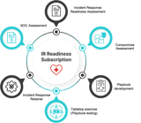 security-advisory-services